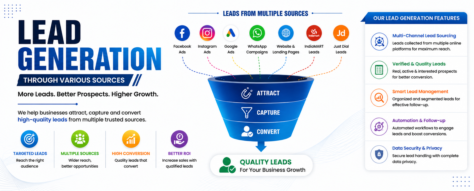 Best Digital Marketing Agency In Solapur