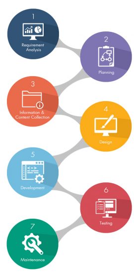 web-developmet-process